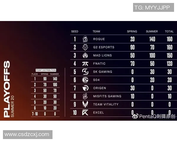 中超联赛积分榜分析及未来晋级形势深度预测